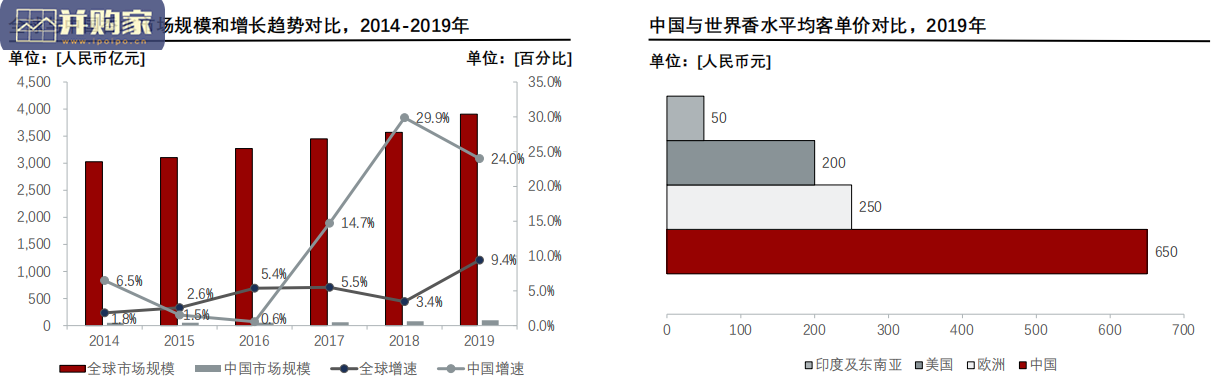 香水市场研究报告(43页)-第1张图片 香水市场研究报告(43页)-第1张图片