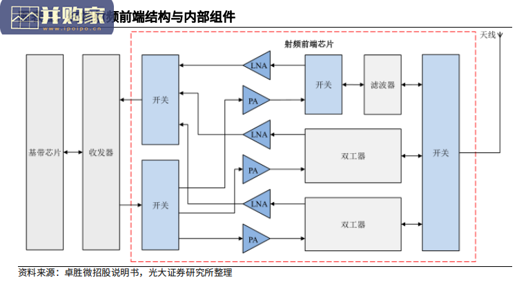 射频前端行业报告:SAW和BAW滤波器(37页)-第1张图片 射频前端行业报告:SAW和BAW滤波器(37页)-第1张图片