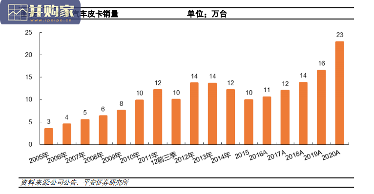 汽车行业分析报告:长城汽车坦克与极氪(25页)-第1张图片 汽车行业分析报告:长城汽车坦克与极氪(25页)-第1张图片