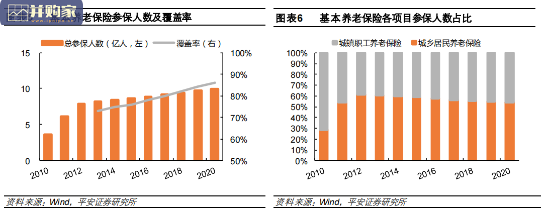 养老产业研究报告:构建多元化的中国养老保障体系(19页)-第1张图片 养老产业研究报告:构建多元化的中国养老保障体系(19页)-第1张图片