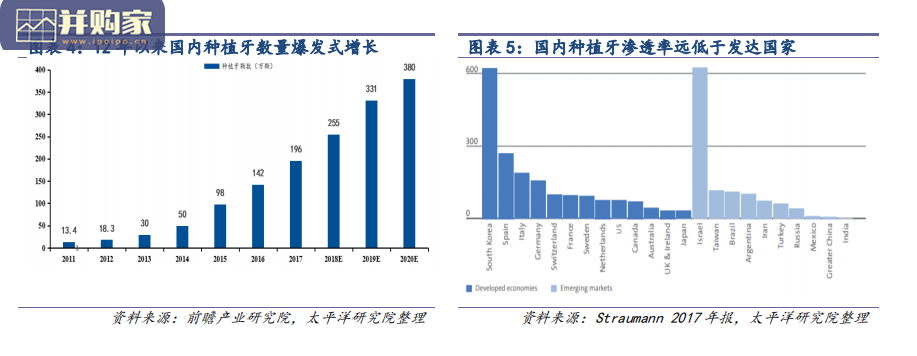 种植牙行业分析报告:国产品牌(36页)-第1张图片 种植牙行业分析报告:国产品牌(36页)-第1张图片