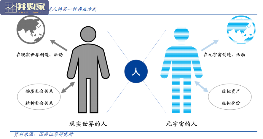 区块链行业分析报告:元宇宙(44页)-第1张图片 区块链行业分析报告:元宇宙(44页)-第1张图片