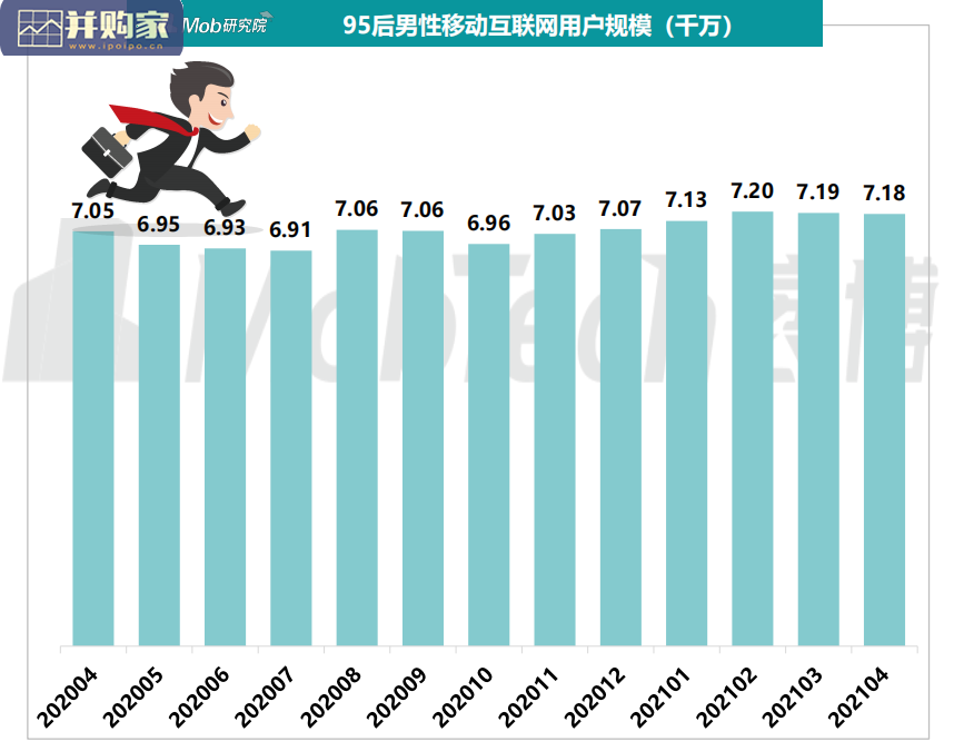 95后男生“他经济”研究报告(34页)-第1张图片 95后男生“他经济”研究报告(34页)-第1张图片