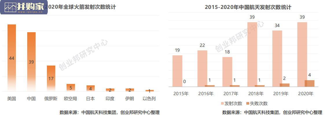 中国商业航天研究报告(44页)-第1张图片 中国商业航天研究报告(44页)-第1张图片