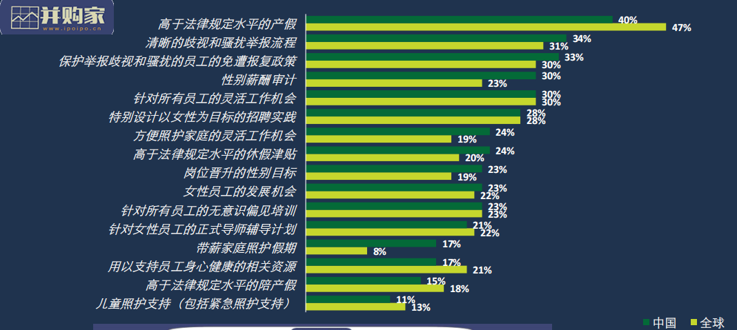 职场女性调查报告(19页)-第1张图片 职场女性调查报告(19页)-第1张图片