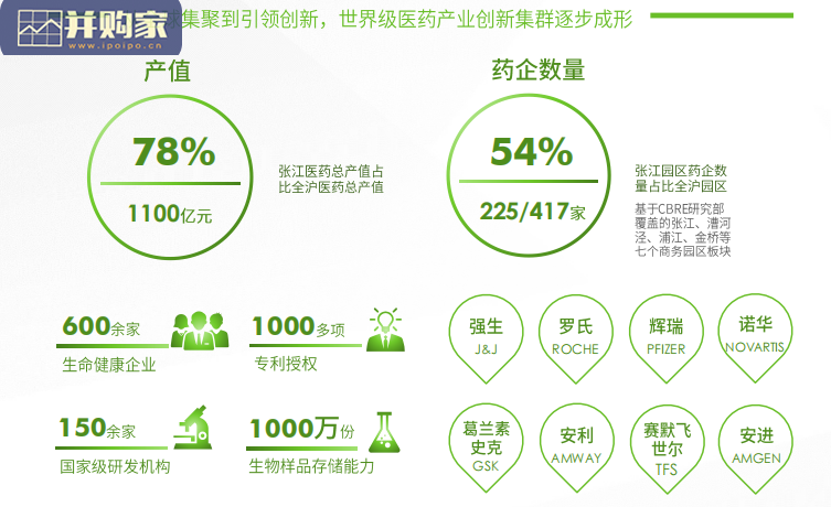 上海医药医疗行业报告(39页)-第1张图片 上海医药医疗行业报告(39页)-第1张图片