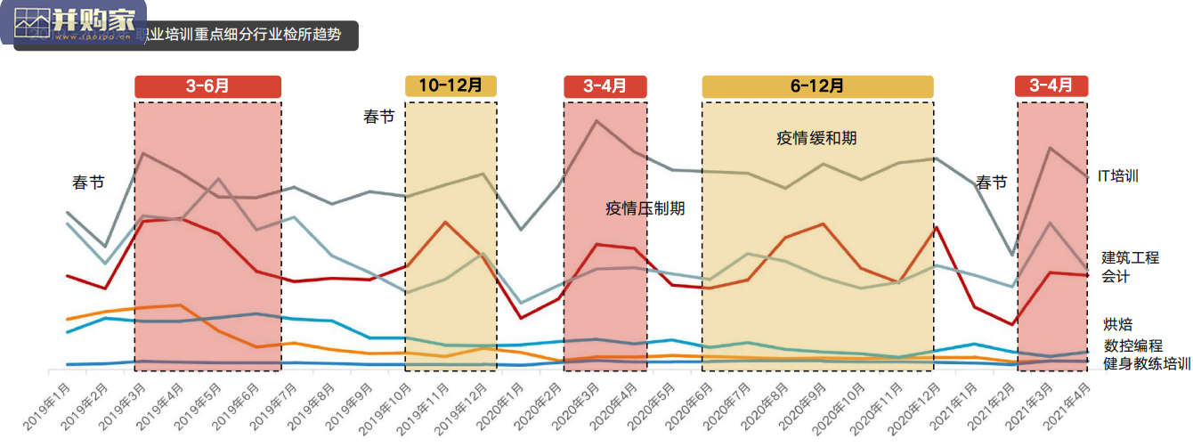 职业教育行业分析报告(38页)-第1张图片 职业教育行业分析报告(38页)-第1张图片