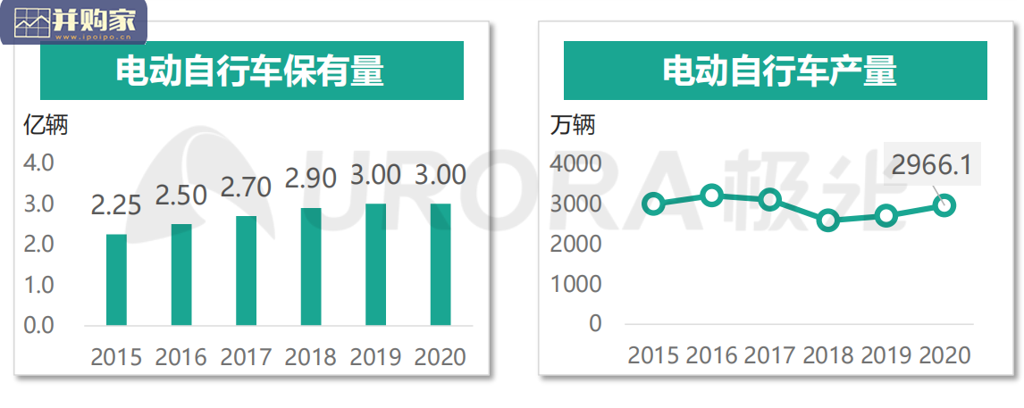 共享电单车社会价值分析报告(32页)-第1张图片 共享电单车社会价值分析报告(32页)-第1张图片