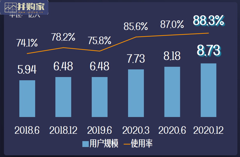 中国网络视听行业发展研究报告（87页）-第1张图片