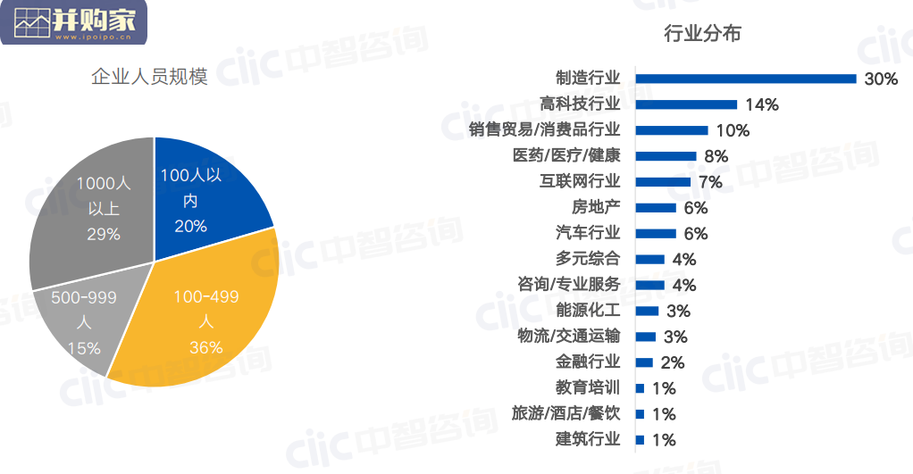 应届生招聘与薪酬管理调研报告(52页)-第1张图片 应届生招聘与薪酬管理调研报告(52页)-第1张图片