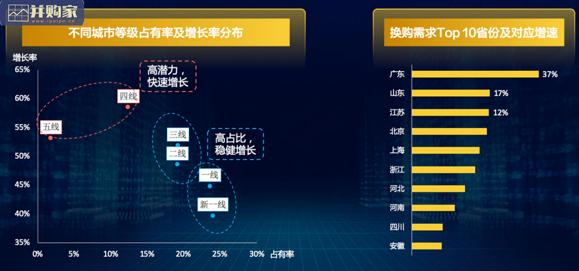 中国汽车换购人群研究报告(32页)-第1张图片 中国汽车换购人群研究报告(32页)-第1张图片