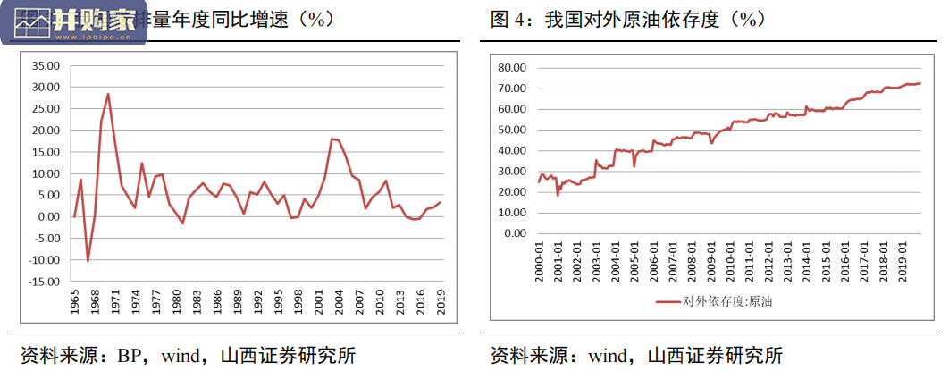 汽车行业报告:碳中和目标下山西新能源车发展路径(47页)-第1张图片 汽车行业报告:碳中和目标下山西新能源车发展路径(47页)-第1张图片