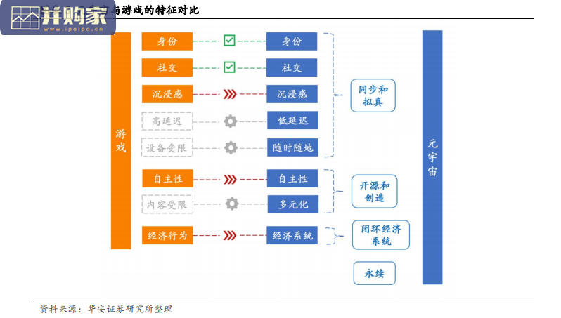 元宇宙行业分析报告(51页)-第1张图片 元宇宙行业分析报告(51页)-第1张图片