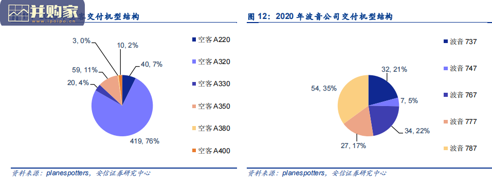 大飞机产业链研究报告: 国内外大飞机市场(51页)-第1张图片 大飞机产业链研究报告: 国内外大飞机市场(51页)-第1张图片