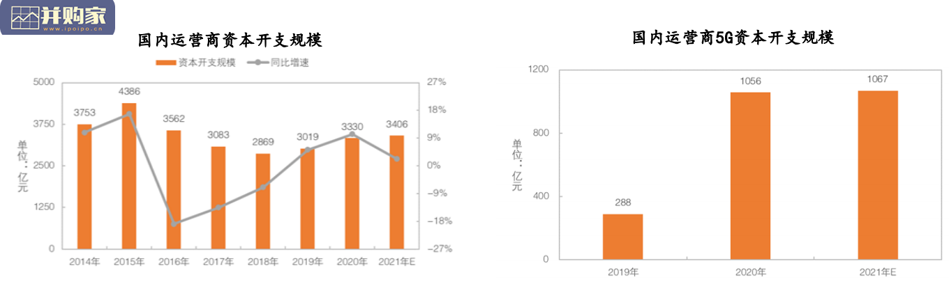 5G移动通信回顾与展望报告:5G驱动产业链升级(39页)-第1张图片 5G移动通信回顾与展望报告:5G驱动产业链升级(39页)-第1张图片