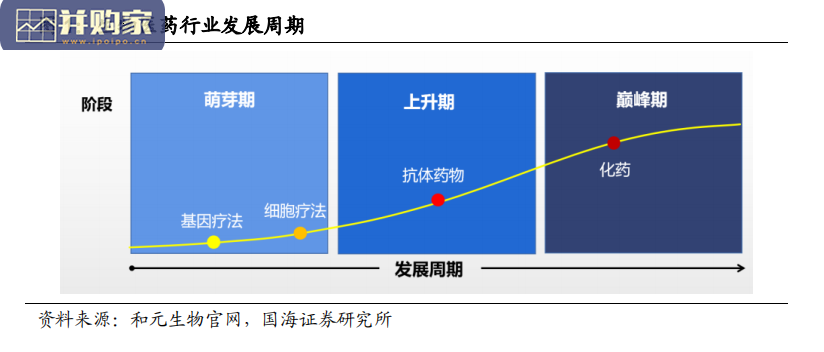 细胞基因治疗外包服务CDMO 服行业报告:细胞基因治疗行业(21页)-第1张图片 细胞基因治疗外包服务CDMO 服行业报告:细胞基因治疗行业(21页)-第1张图片