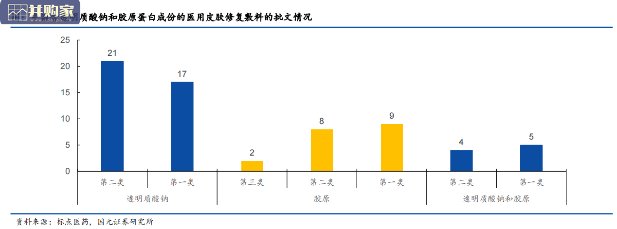 胶原蛋白行业研究报告:胶原蛋白与皮肤衰老(53页)-第1张图片 胶原蛋白行业研究报告:胶原蛋白与皮肤衰老(53页)-第1张图片