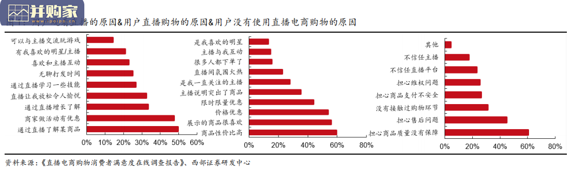 微信电商行业分析报告：家电篇，格力新零售为例（19页）-第1张图片