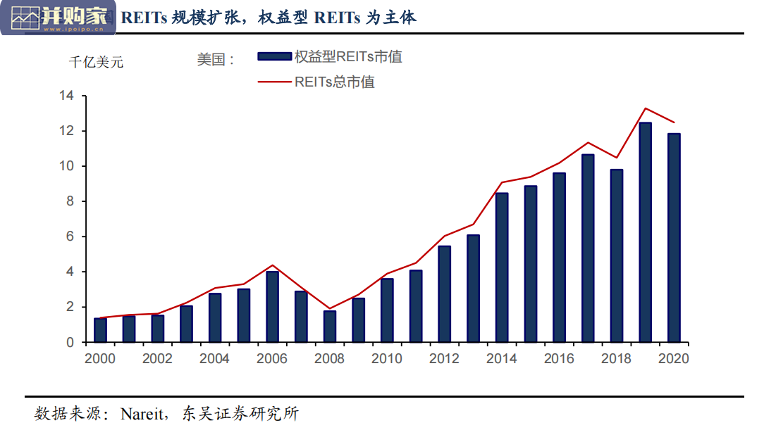 水务REITs投资分析报告(50页)-第1张图片 水务REITs投资分析报告(50页)-第1张图片