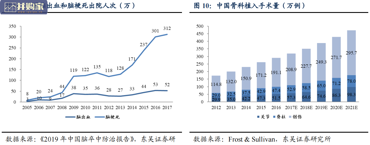 康复医疗行业分析报告(44页)-第1张图片 康复医疗行业分析报告(44页)-第1张图片