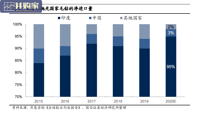 培育钻石行业分析报告(40页)-第1张图片 培育钻石行业分析报告(40页)-第1张图片