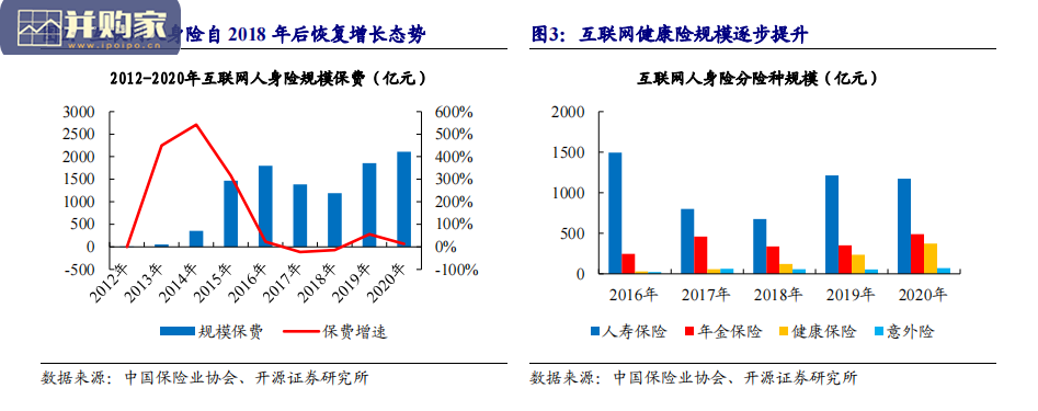 互联网保险行业分析报告(45页)-第1张图片 互联网保险行业分析报告(45页)-第1张图片