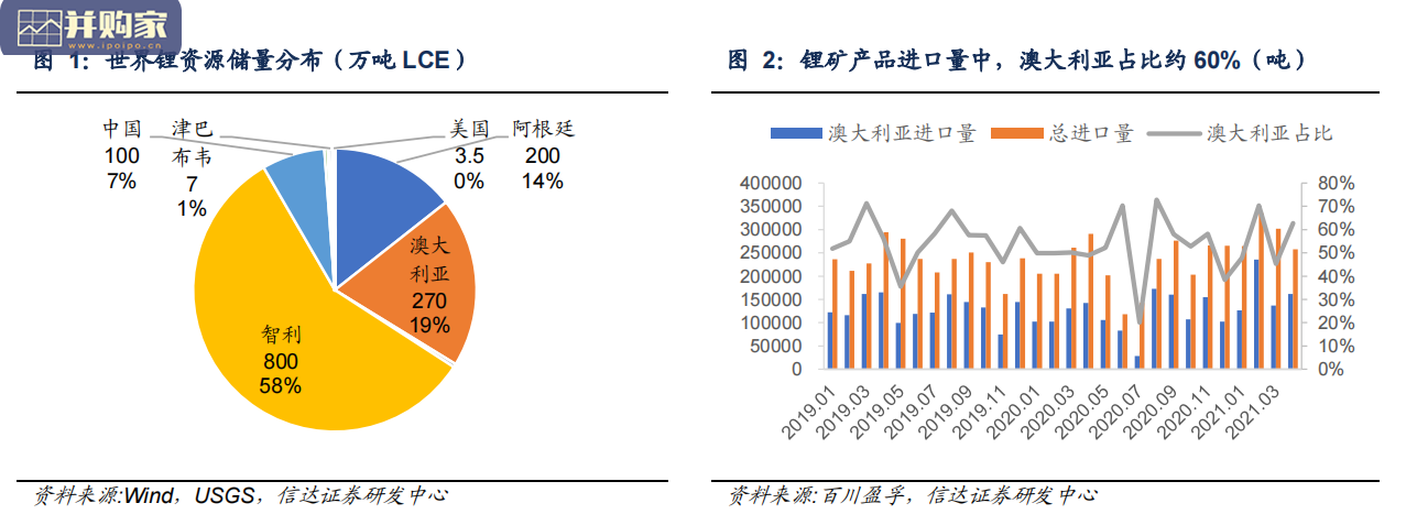 锂行业分析报告:锂云母提锂(30页)-第1张图片 锂行业分析报告:锂云母提锂(30页)-第1张图片