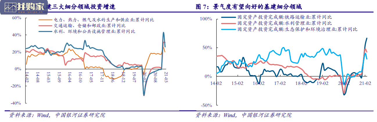 建筑行业报告(23页)-第1张图片 建筑行业报告(23页)-第1张图片