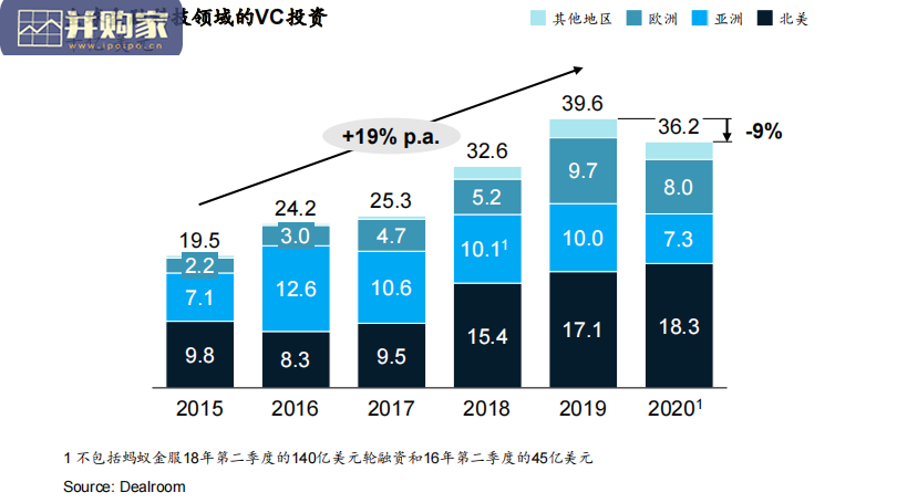 全球金融科技Fintech生态研究报告(218页)-第1张图片 全球金融科技Fintech生态研究报告(218页)-第1张图片
