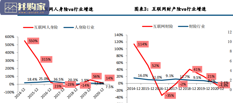 互联网保险、保险科技行业分析报告(65页)-第1张图片 互联网保险、保险科技行业分析报告(65页)-第1张图片