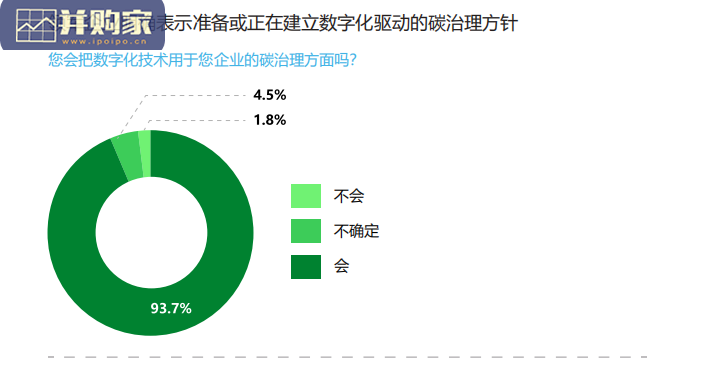 碳中和及可持续发展企业高管和政策研究者研究报告(36页)-第1张图片 碳中和及可持续发展企业高管和政策研究者研究报告(36页)-第1张图片