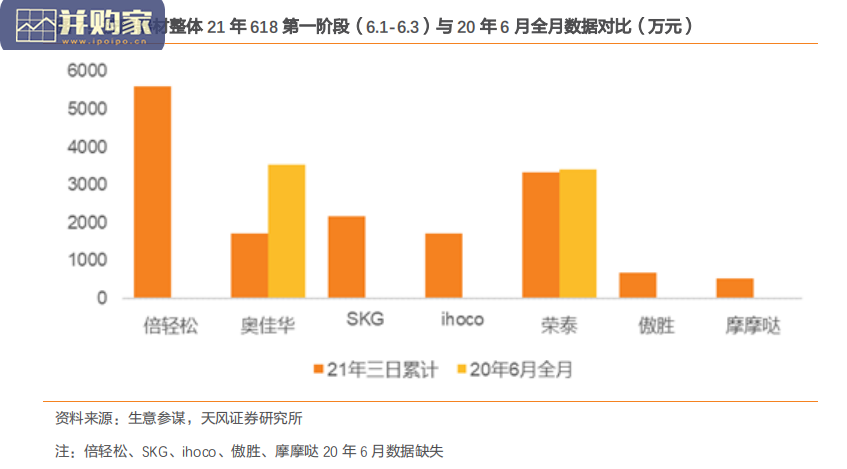 家用电器行业618小家电研究报告:洗地机,清洁电器(11页)-第1张图片 家用电器行业618小家电研究报告:洗地机,清洁电器(11页)-第1张图片
