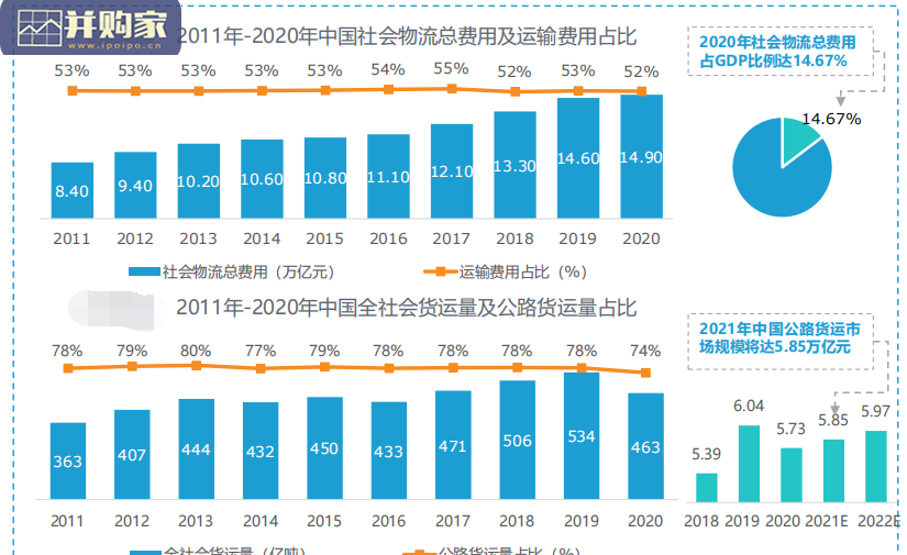 中国自动驾驶行业干线物流商业化应用研究报告(47页)-第1张图片 中国自动驾驶行业干线物流商业化应用研究报告(47页)-第1张图片