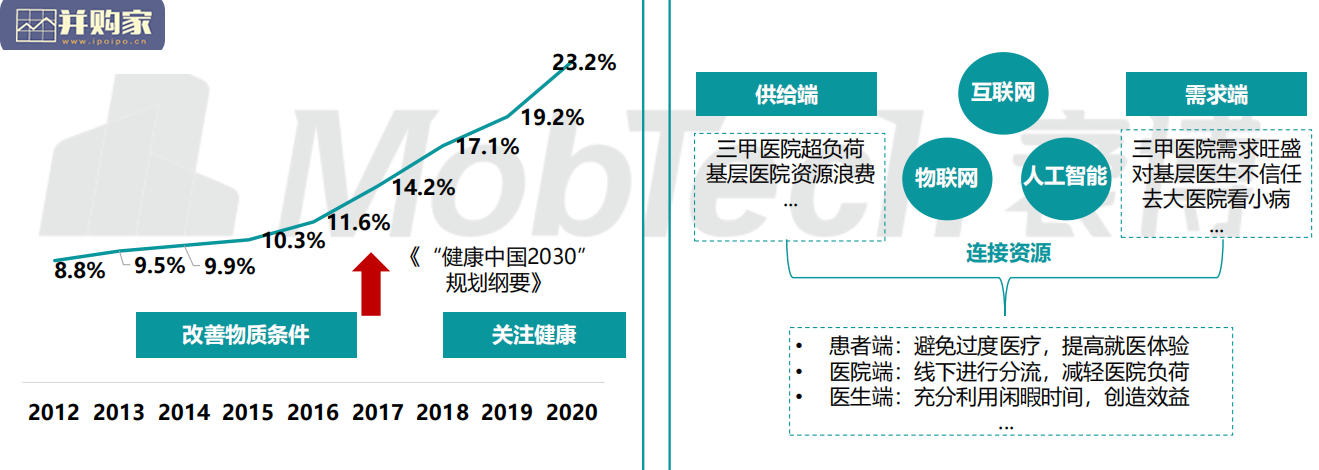 互联网医疗行业分析报告(44页)-第1张图片 互联网医疗行业分析报告(44页)-第1张图片