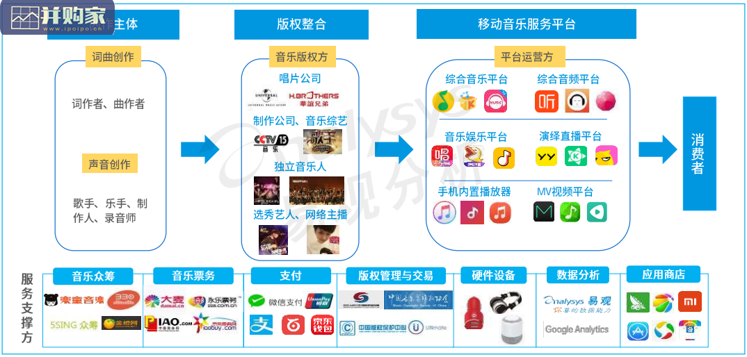 中国音乐市场研究报告(43页)-第1张图片 中国音乐市场研究报告(43页)-第1张图片