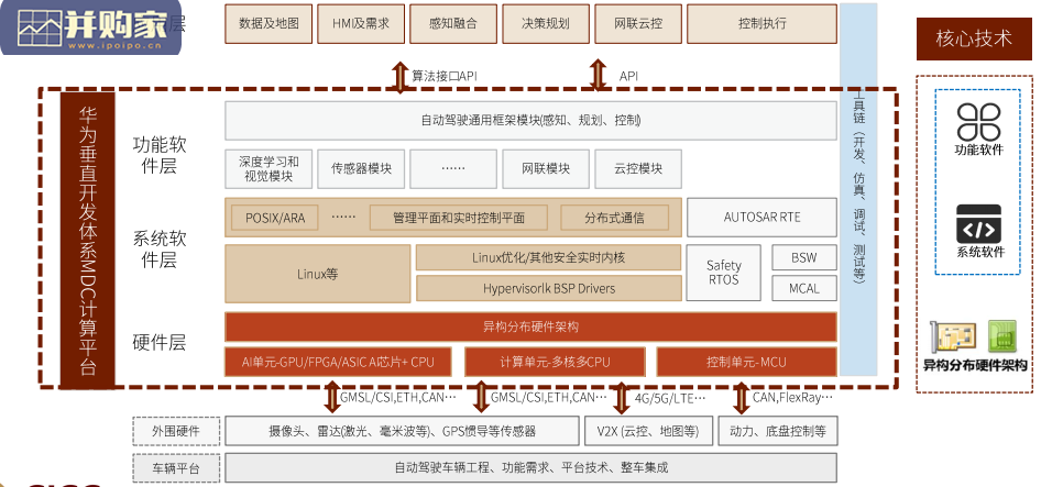 华为汽车专题研究报告:赋能者到引领者(45页)-第1张图片 华为汽车专题研究报告:赋能者到引领者(45页)-第1张图片