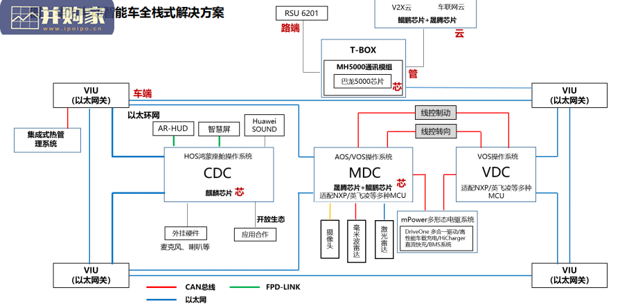 华为汽车产业链研究报告(54页)-第1张图片 华为汽车产业链研究报告(54页)-第1张图片