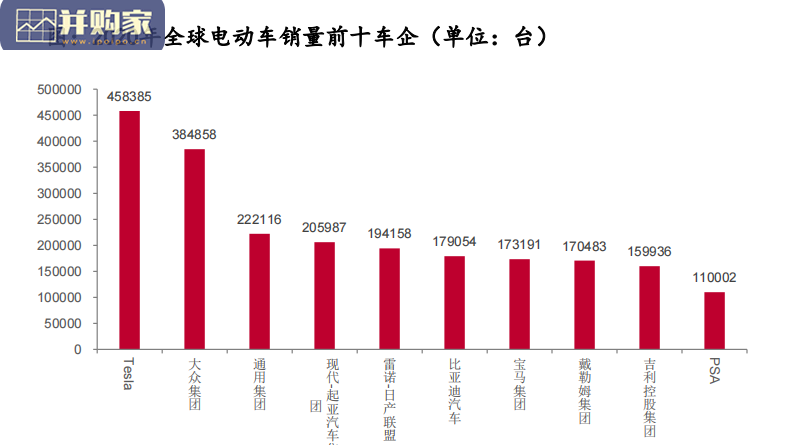 汽车智能化商业化路径、产业演进及投资机会研究报告(84页)-第1张图片 汽车智能化商业化路径、产业演进及投资机会研究报告(84页)-第1张图片
