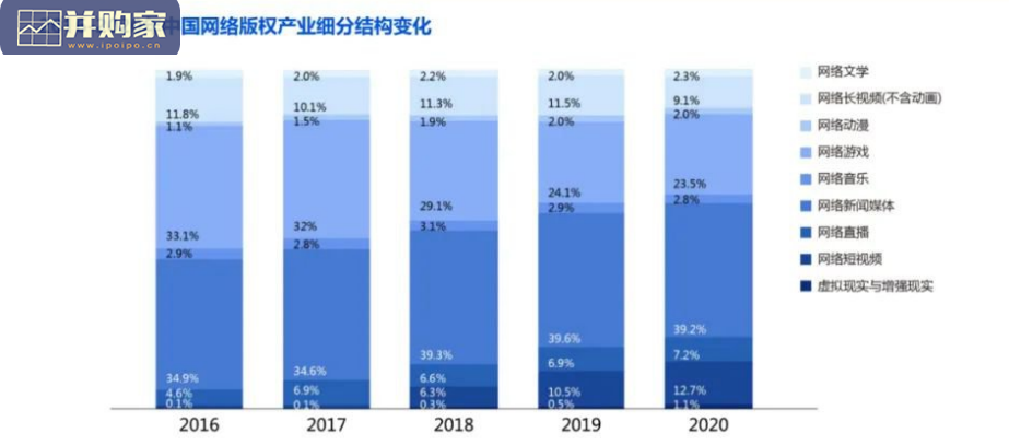 中国网络版权产业发展报告(58页)-第1张图片 中国网络版权产业发展报告(58页)-第1张图片