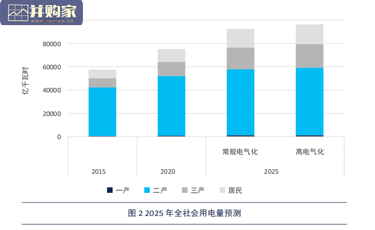 十四五电力行业煤炭消费控制政策研究报告(57页)-第1张图片 十四五电力行业煤炭消费控制政策研究报告(57页)-第1张图片