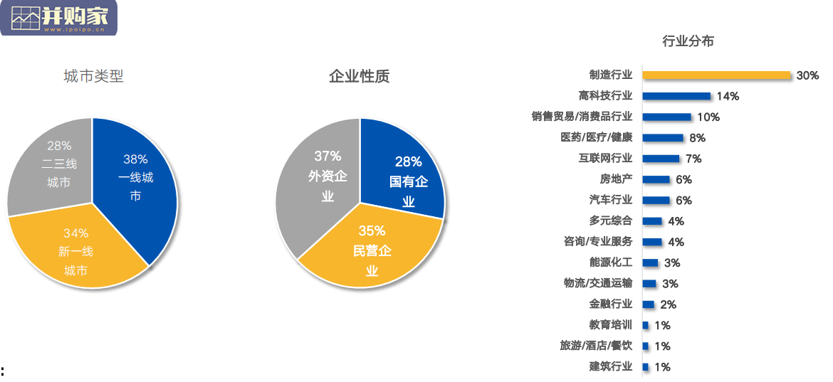 应届生求职就业与薪酬调研报告(58页)-第1张图片 应届生求职就业与薪酬调研报告(58页)-第1张图片