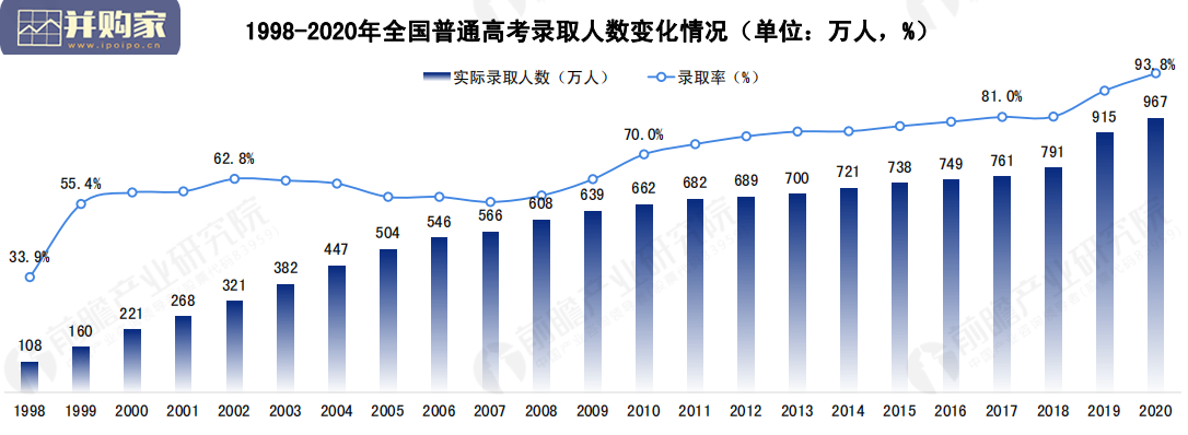 2021年中国高考热门专业类排名及院校评比报告(56页)-第1张图片 2021年中国高考热门专业类排名及院校评比报告(56页)-第1张图片