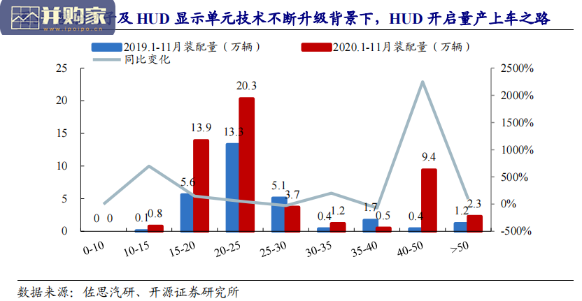 智能汽车座舱智能化研究报告：AR-HUD（28页）-第1张图片