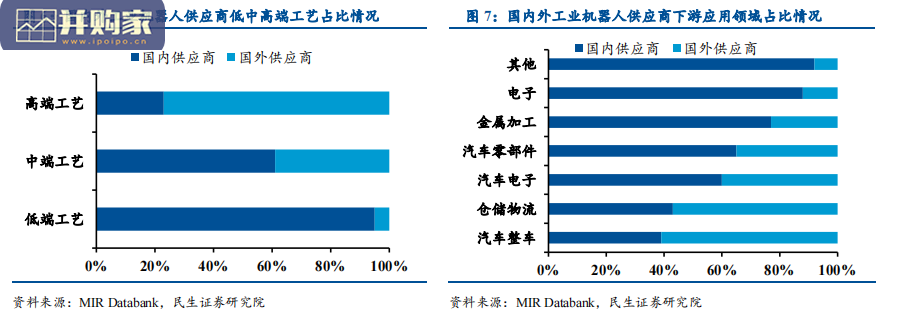 工业自动化行业分析报告:国产机器人(36页)-第1张图片 工业自动化行业分析报告:国产机器人(36页)-第1张图片