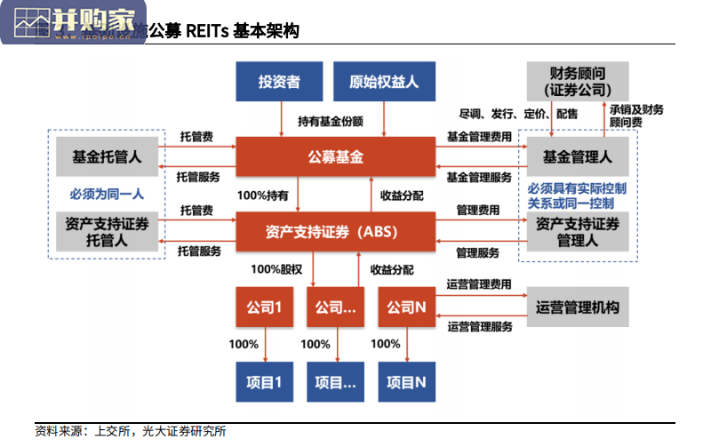 基建公募REITs研究报告(31页)-第1张图片 基建公募REITs研究报告(31页)-第1张图片
