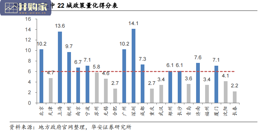 房地产行业研究报告:“两集中”加速结构分化(27页)-第1张图片 房地产行业研究报告:“两集中”加速结构分化(27页)-第1张图片