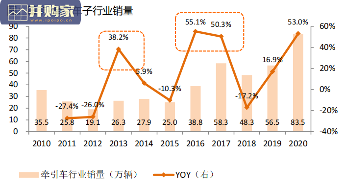 货车行业分析报告:货车行业周期及行业格局研究(42页)-第1张图片 货车行业分析报告:货车行业周期及行业格局研究(42页)-第1张图片