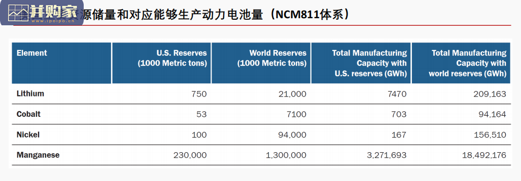 美国锂电蓝图2021-2030报告(24页)-第1张图片 美国锂电蓝图2021-2030报告(24页)-第1张图片