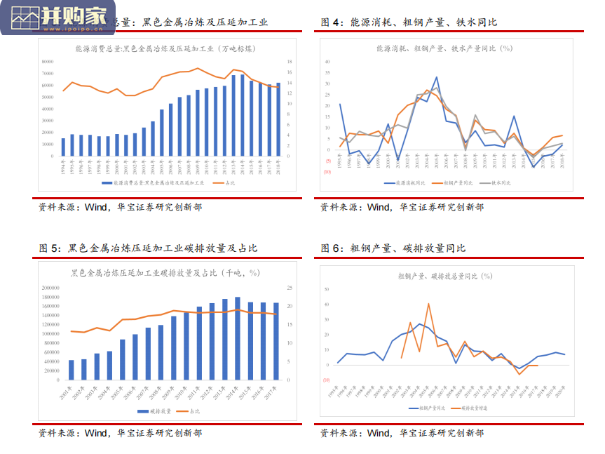 钢铁行业碳中和行业研究报告(32页)-第1张图片 钢铁行业碳中和行业研究报告(32页)-第1张图片