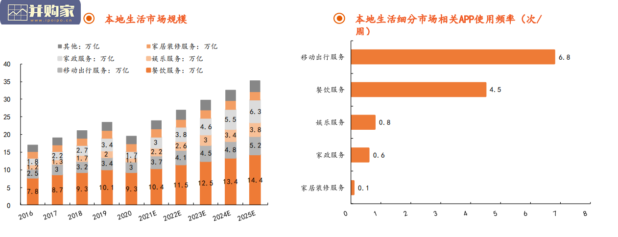 哈啰出行专题研究报告:从两轮出行龙头向综合出行服务商迈进(29页)-第1张图片 哈啰出行专题研究报告:从两轮出行龙头向综合出行服务商迈进(29页)-第1张图片